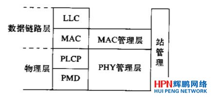 IEEE 802.11f(xi)hw