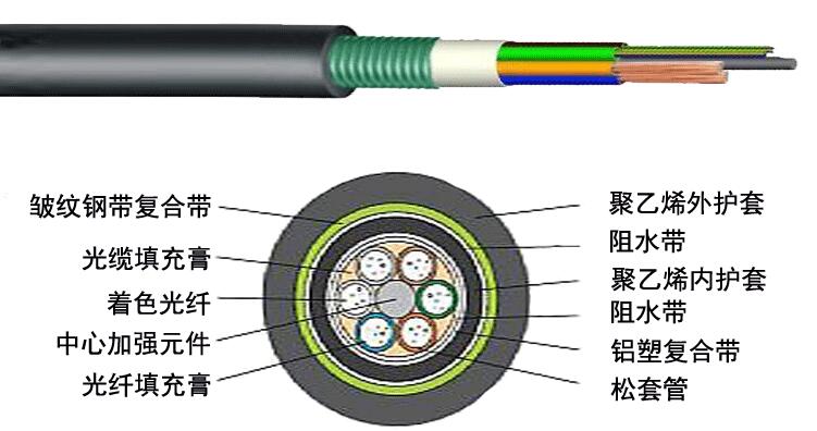 GYFTA53׌ӽgʽǽټӏ(qing)оzb|_w